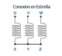 Conexión estrella